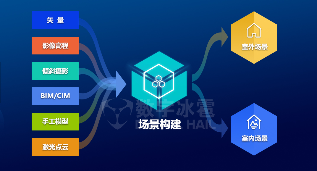 場景構建服務封面圖.png