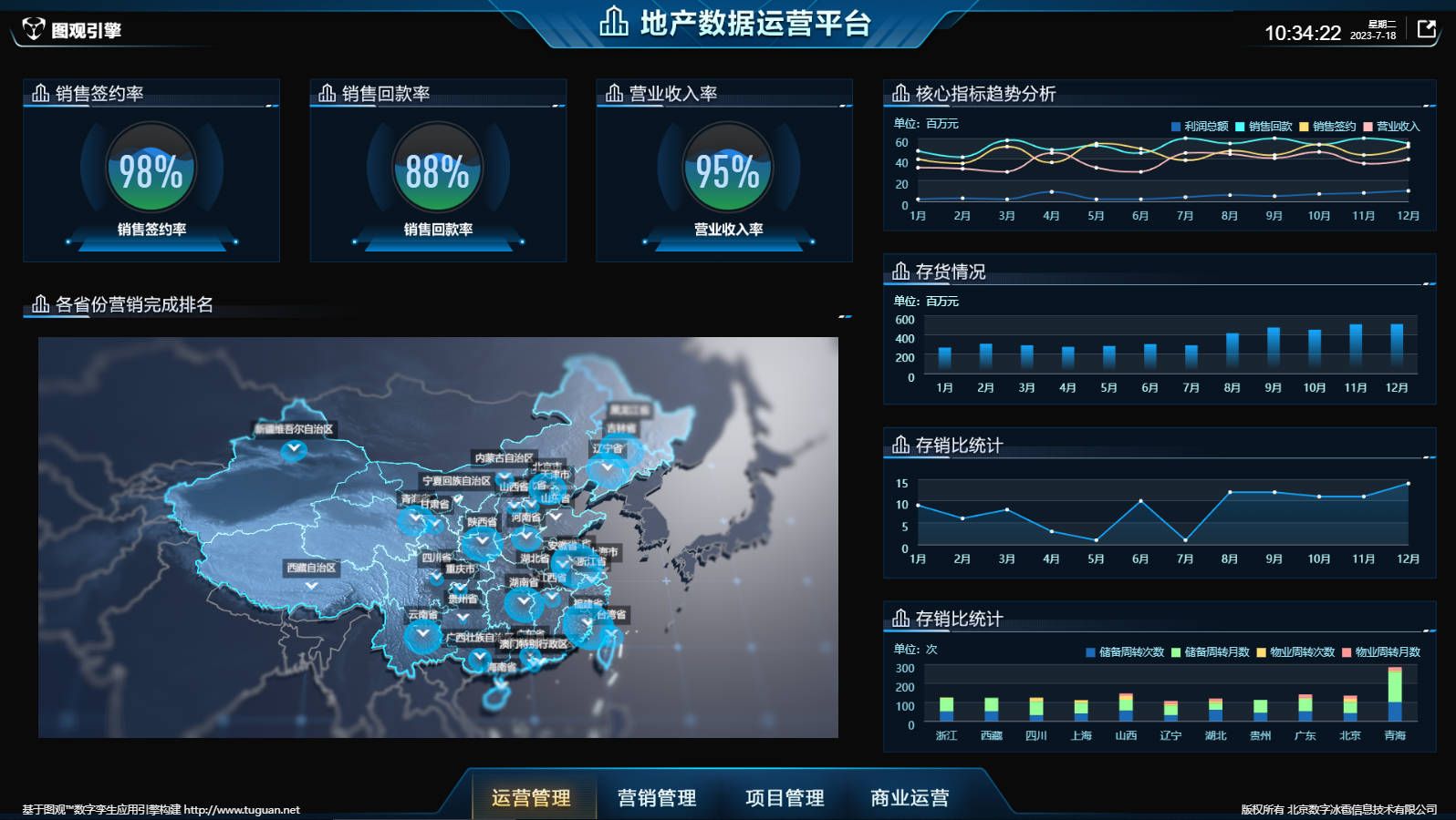 地產(chǎn)數(shù)據(jù)運(yùn)營平臺.jpg