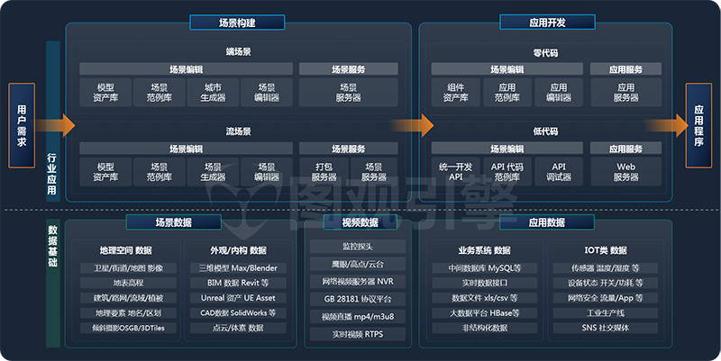 數(shù)字孿生解決方案哪家好