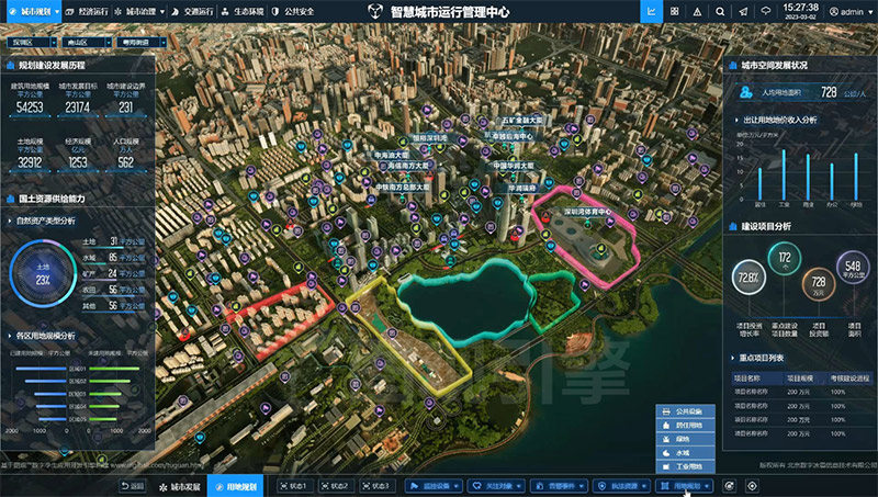 智慧城市數字孿生賦能體現在哪些方面？