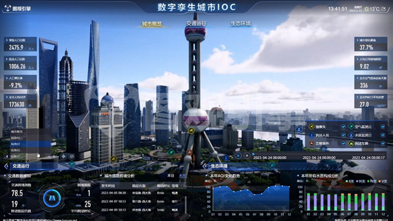 如何選擇可視化數據大屏開發公司？