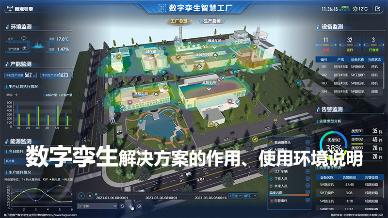 數字孿生解決方案的作用、使用環境說明
