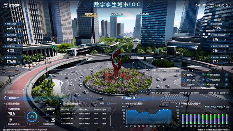 智慧城市包含哪些方面？這些功能要知道