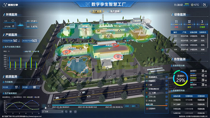 智慧工廠有什么作用？盤點它的五大作用
