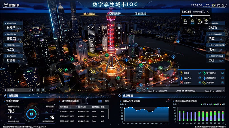智能運營中心IOC如何實現運維管理？