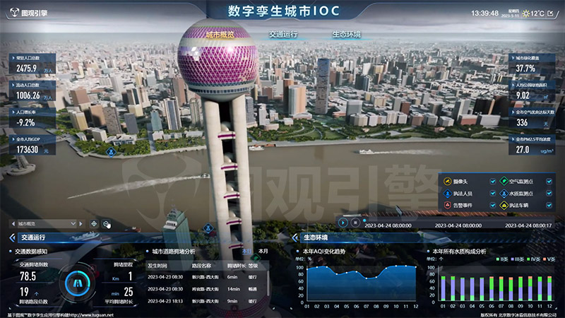 智能運營中心IOC是什么？有哪些功能？