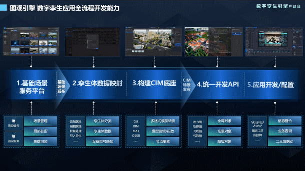 投資少、見效快，高質量交付數字孿生項目