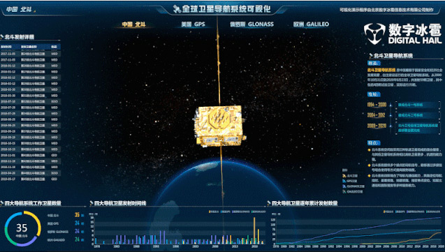 “北斗”全球衛星導航系統可視化