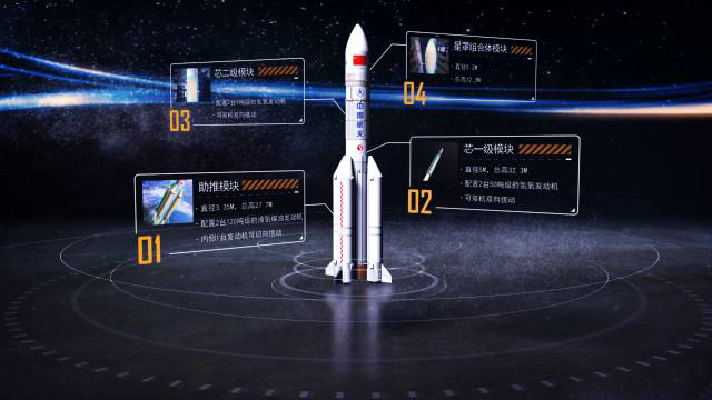 “長征五號”發射任務可視化