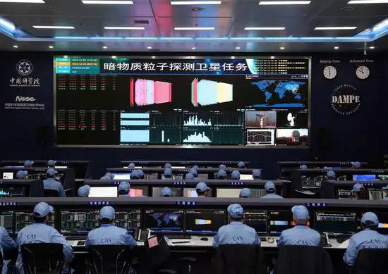 暗物質衛星“悟空” 數據監測可視化