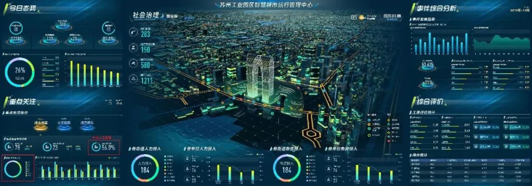 蘇州工業園智慧城市IOC