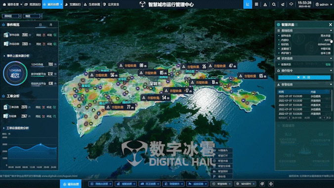 數字孿生助力構建智慧化的現代城市管理體系