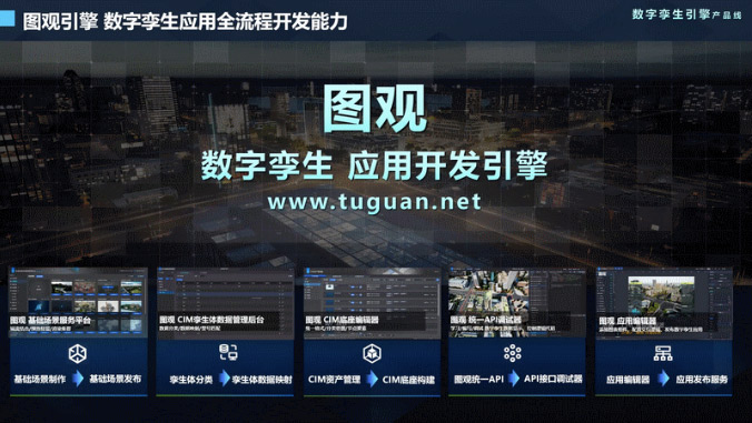 場(chǎng)景底座構(gòu)建服務(wù)+技術(shù)平臺(tái) 交付模式