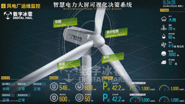 智慧電力-風(fēng)電機(jī)三維組態(tài)可視化