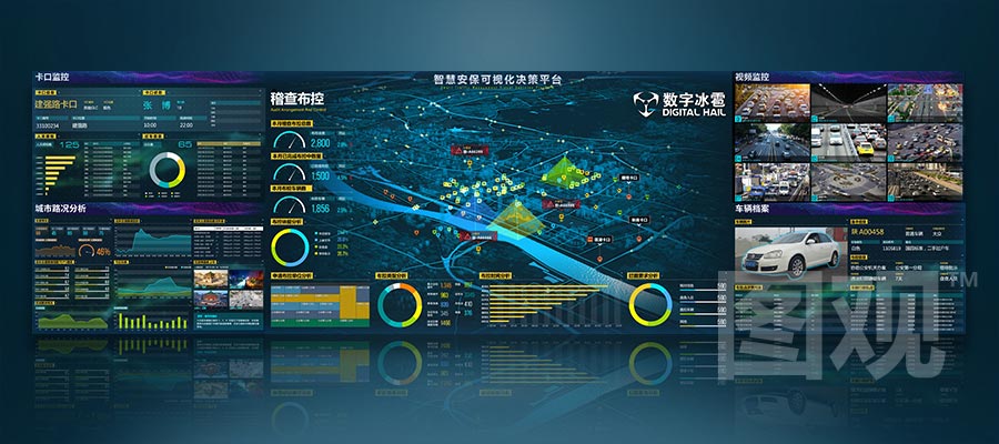 智慧安保-稽查布控監測