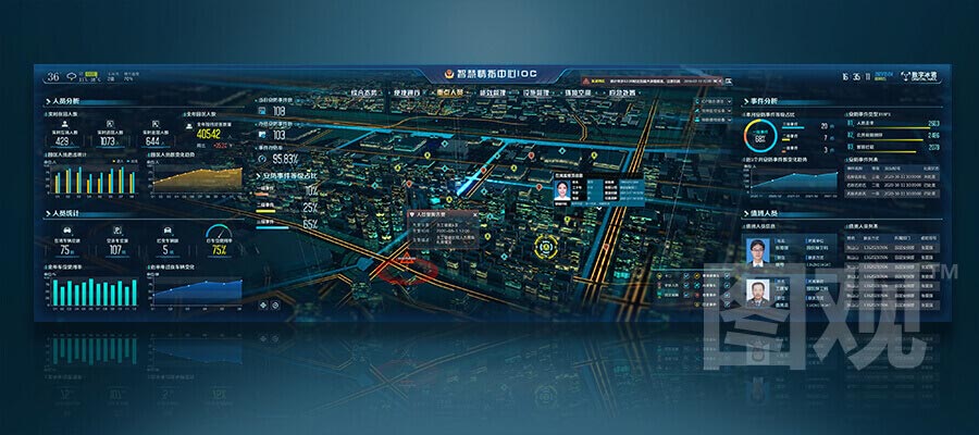 智慧警務大屏可視化決策系統