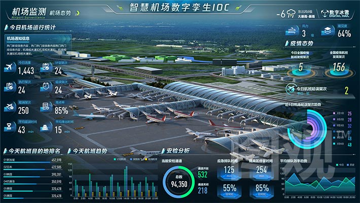 智慧機場-機場全景概覽