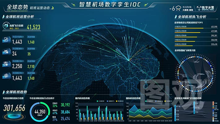 智慧機場-航線運行總覽