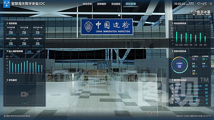 智慧海關-海關旅檢監測
