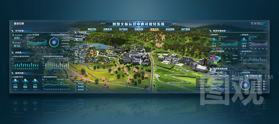 智慧城市大屏可視化決策系統(tǒng)