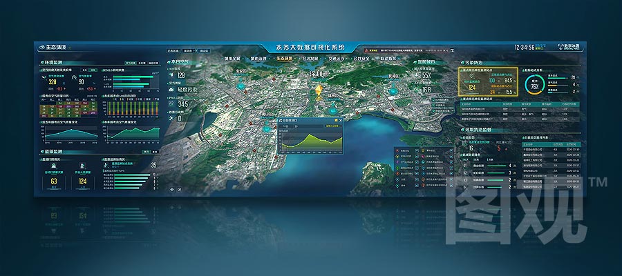 智慧水務-重點排污企業監測